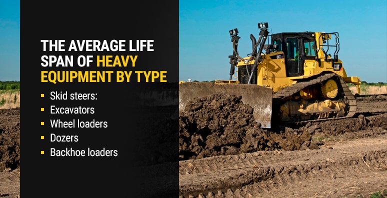 The average life span of heavy equipment by type